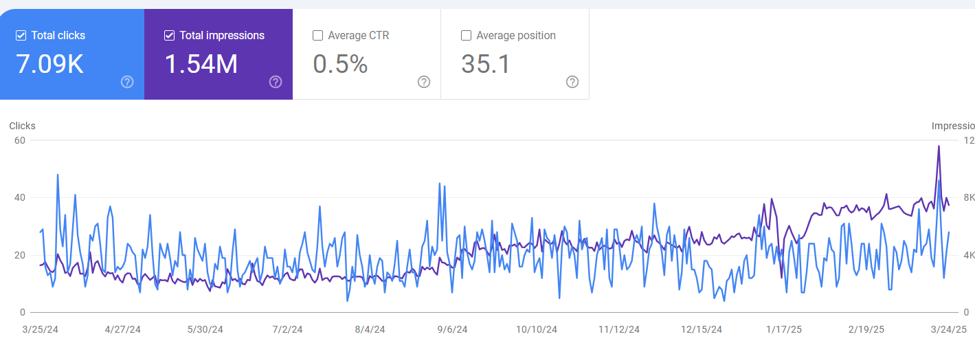 SEO for Roofing Business